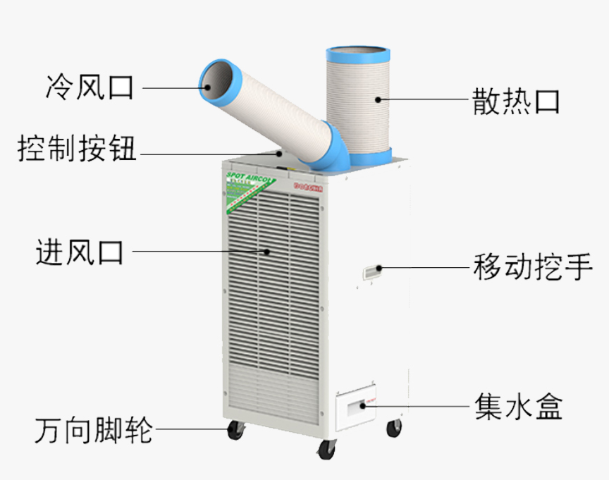 工业冷气机有什么危害致冷的要素