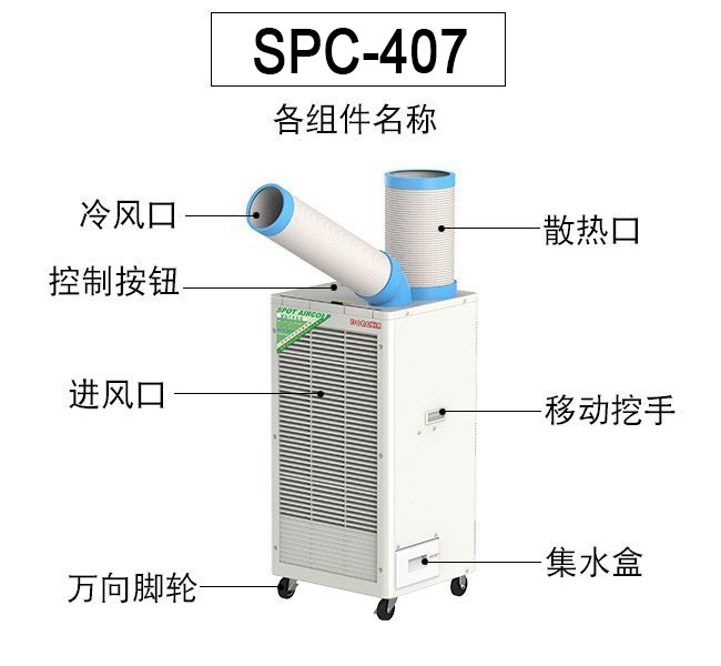 纺织工业冷风机氧气净化？原先纺织工业冷风机的氧气净化数学方法如此单纯