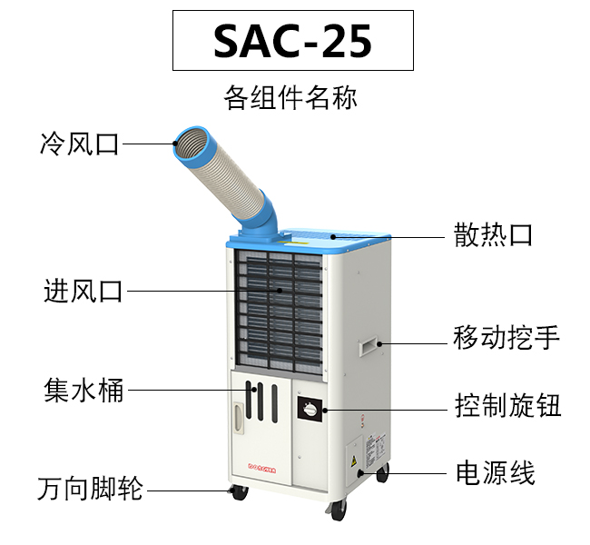 SAC-25-zujian.jpg