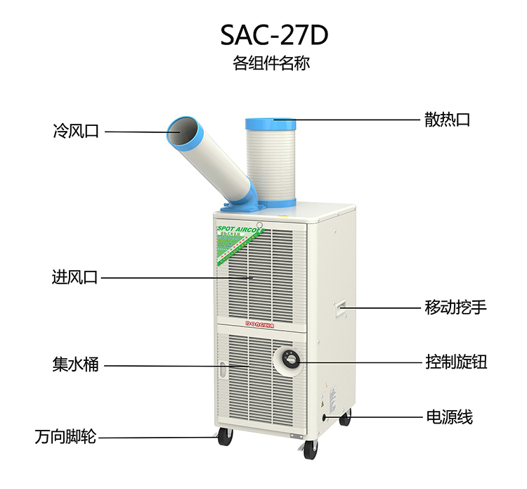 SAC-27D-zujian.jpg