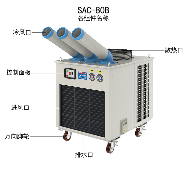 移动冷气机机器设备在厂子中进行什么减温工作中